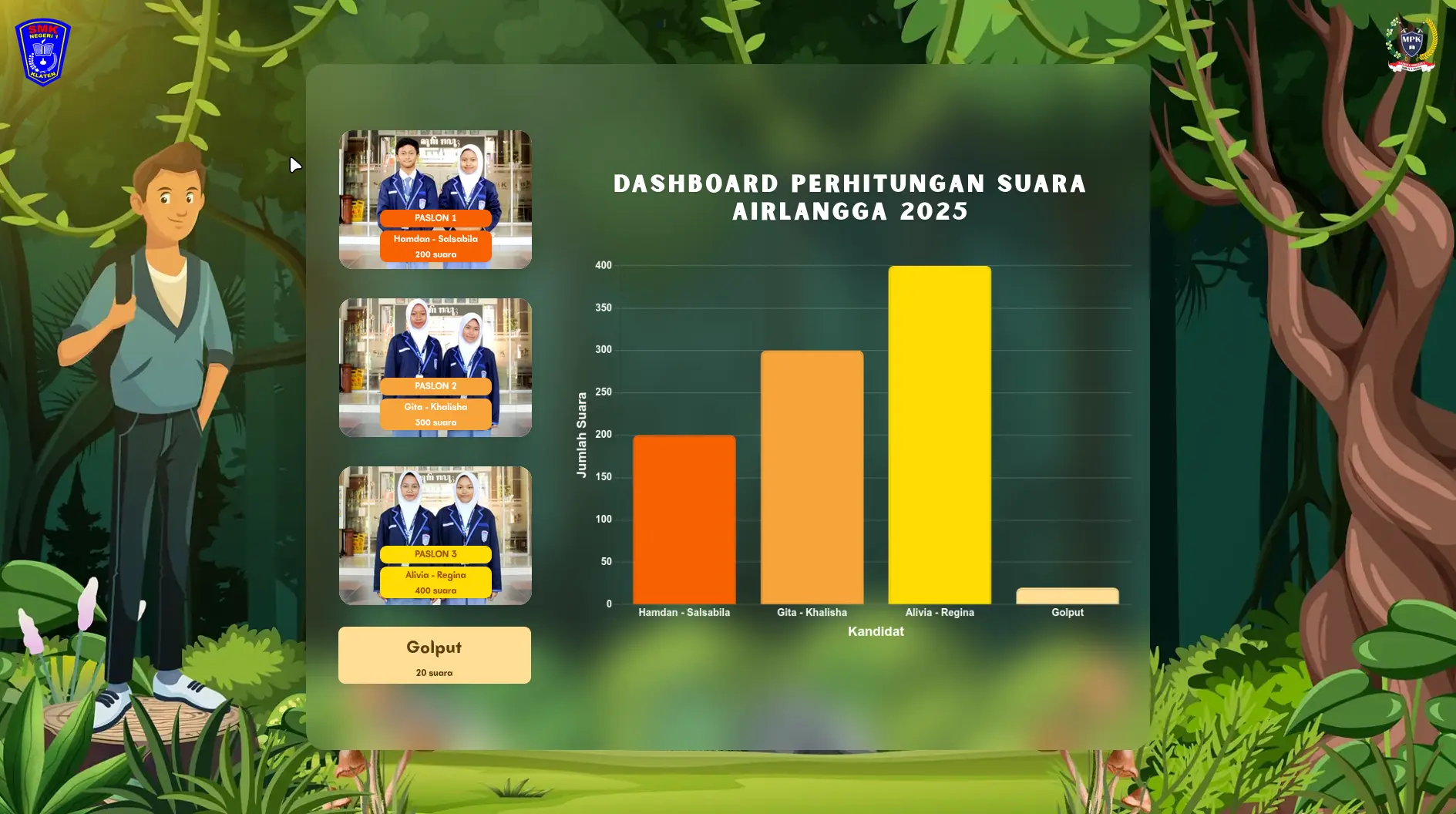 Website QuickCount Airlangga 2025